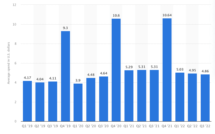 Markt für mobile Apps