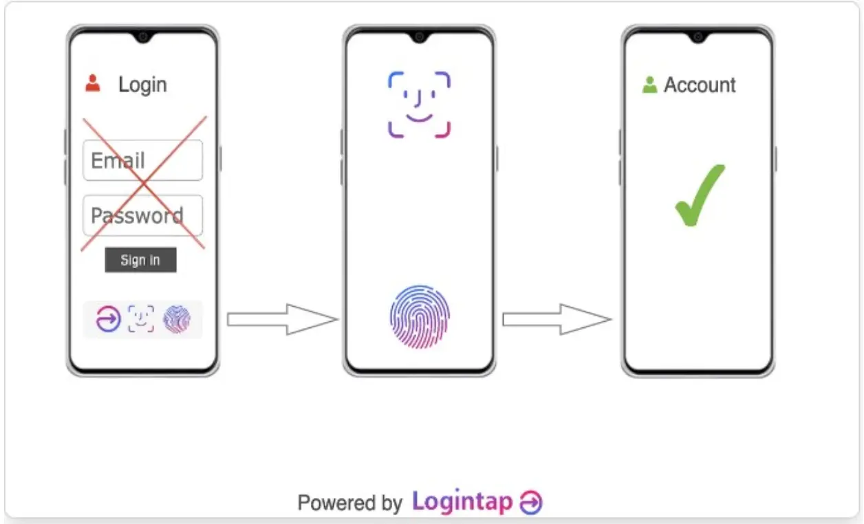 Logintap Биометрия без пароля