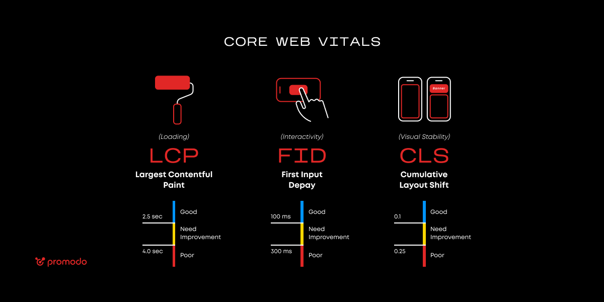 çekirdek web hayati