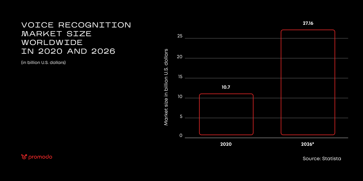 sesli arama istatistikleri