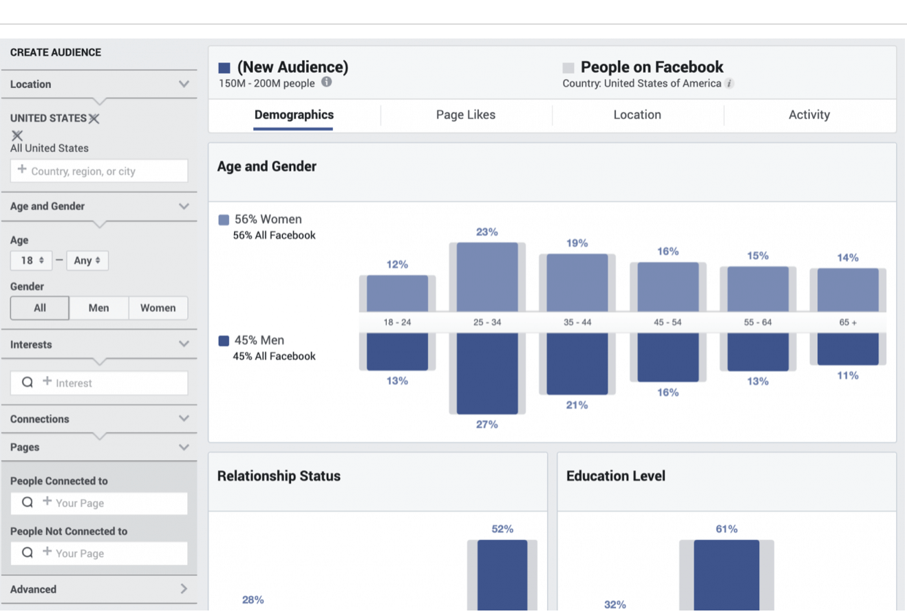 Маркетинговая стратегия facebook - инструмент анализа аудитории facebook