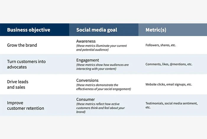 12 Plan strategic de marketing în rețelele sociale pentru IMM-uri în 2023