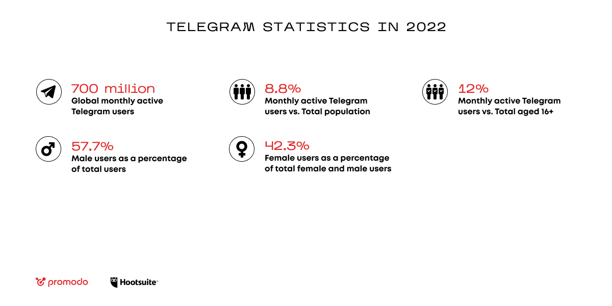 Telegrammstatistik