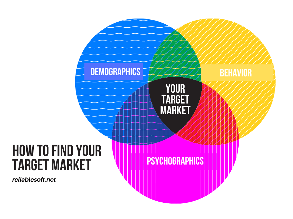 Bagaimana menemukan target pasar Anda