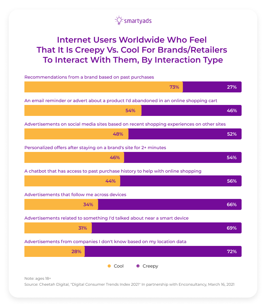 usuarios de Internet en anuncios contextuales