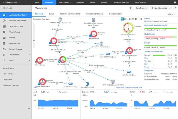 Outil de migration cloud Cisco AppDynamics