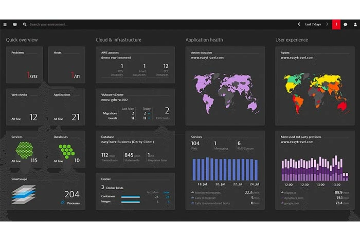 Dynatrace