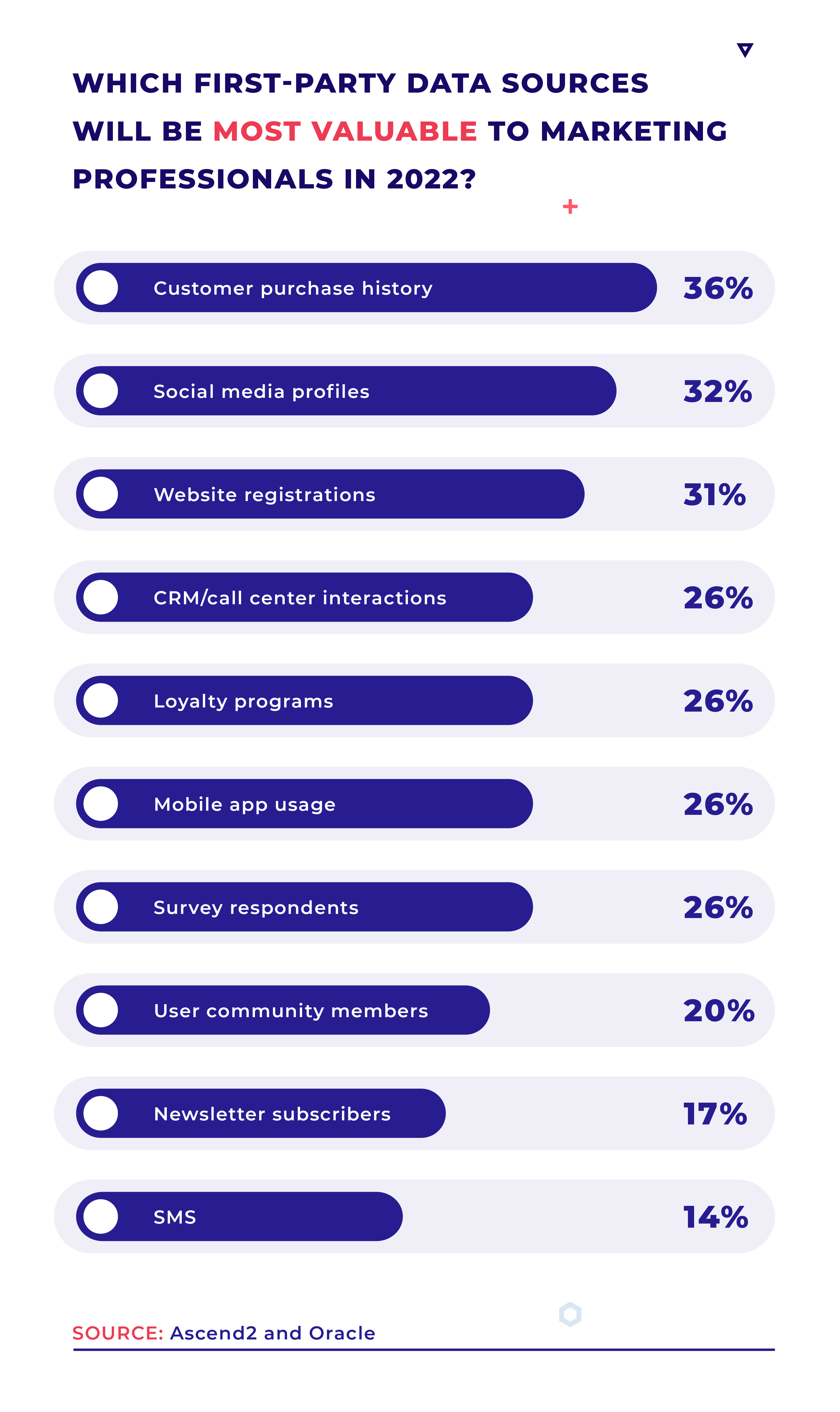 Welche First Party wird 2023 am wertvollsten sein? https://www.insiderintelligence.com/content/marketers-curb-third-party-cookie-cravings