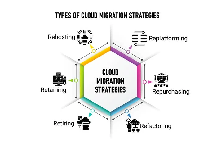 migration vers le cloud