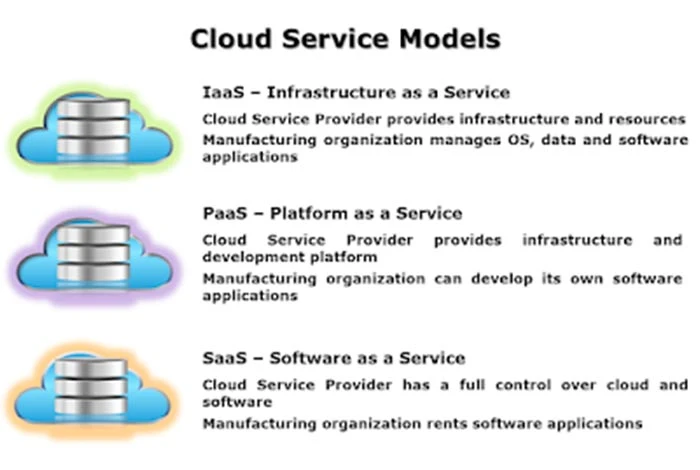 modèles de services cloud