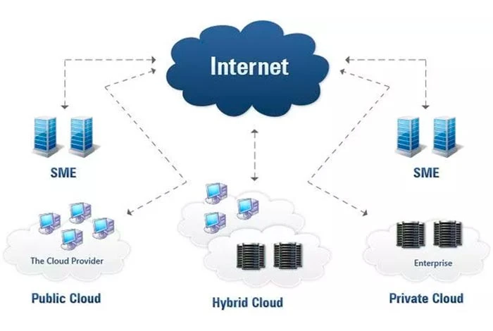 migration vers le cloud