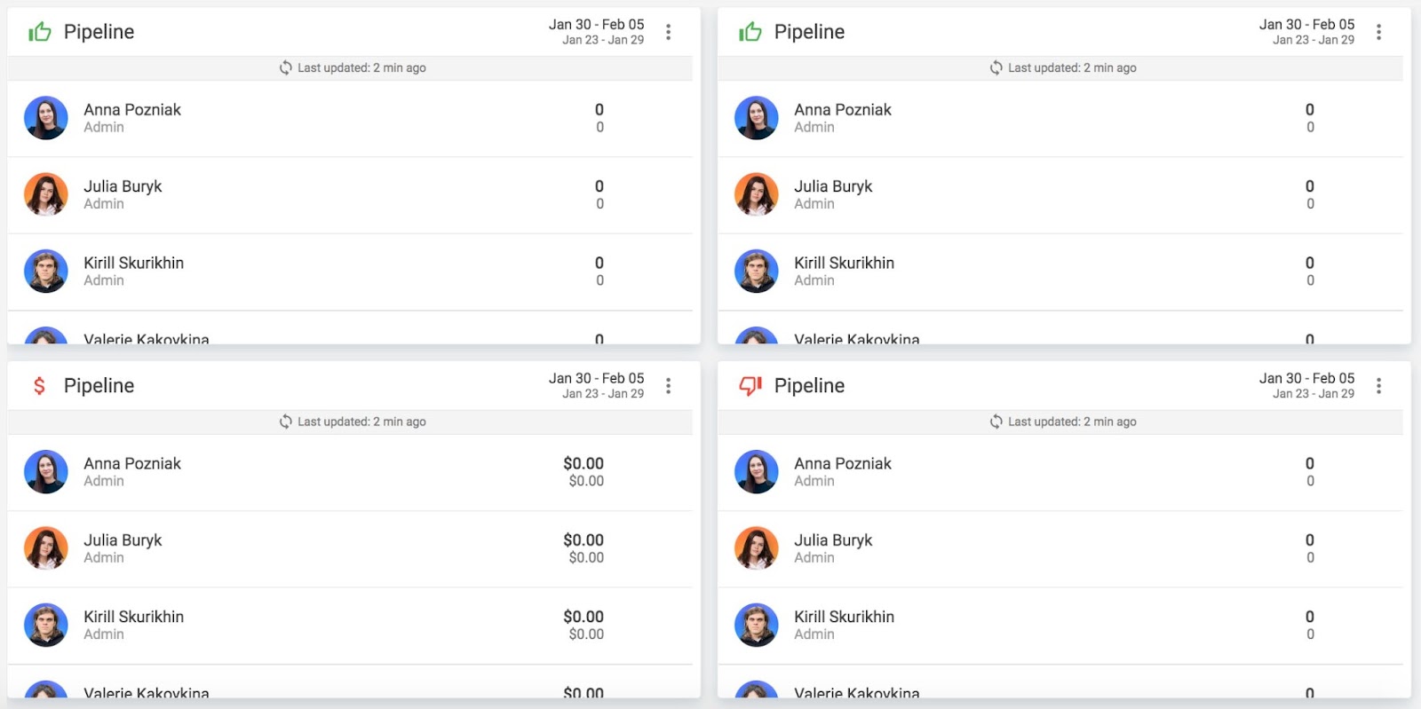 Dashboard CRM: widget che mostrano i dati della pipeline da NetHunt CRM