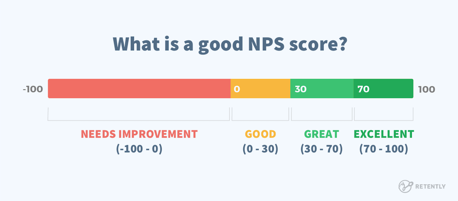 Berapa skor NPS yang bagus