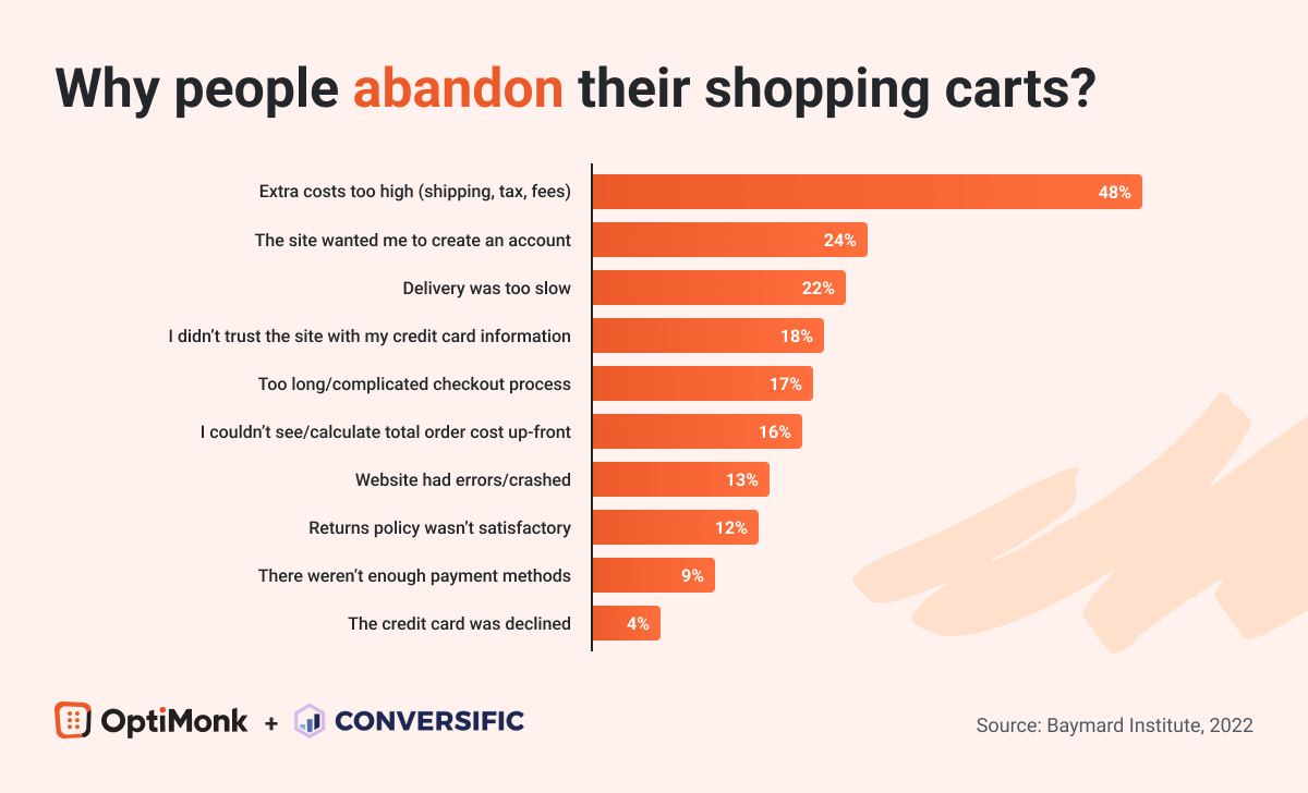 shopping cart abandonment reasons - Uncovering the Top Reasons for Cart Abandonment and How to Fix Them