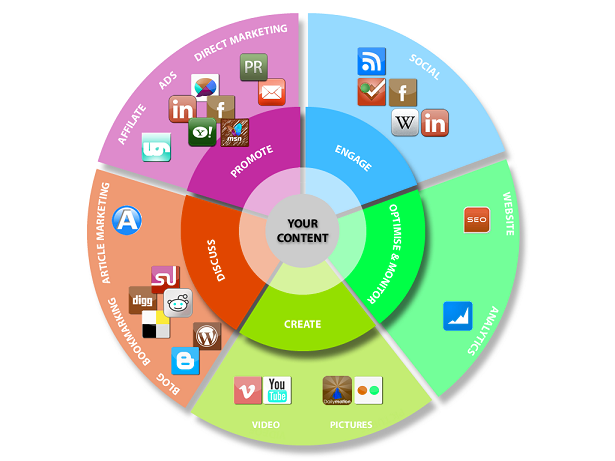 Focus on Social Signals