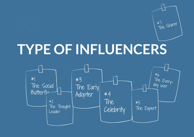 Blog-Influencer