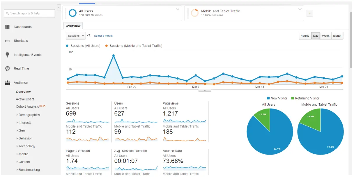 Google Analytics