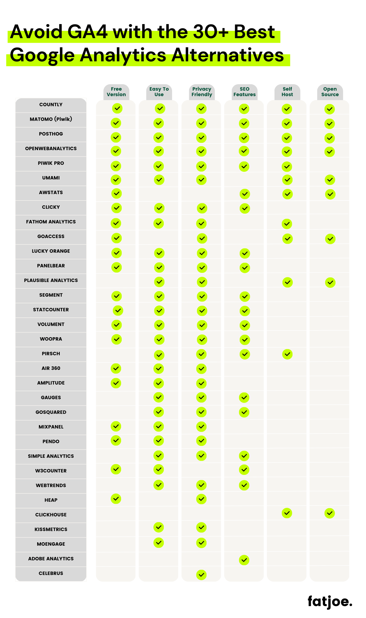 Liste de contrôle FATJOE des fonctionnalités pour les 30 meilleures alternatives Google Analytics