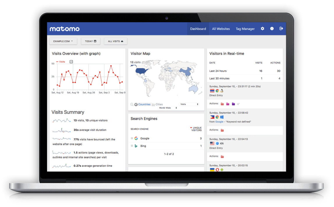 dashboard di analisi matomo