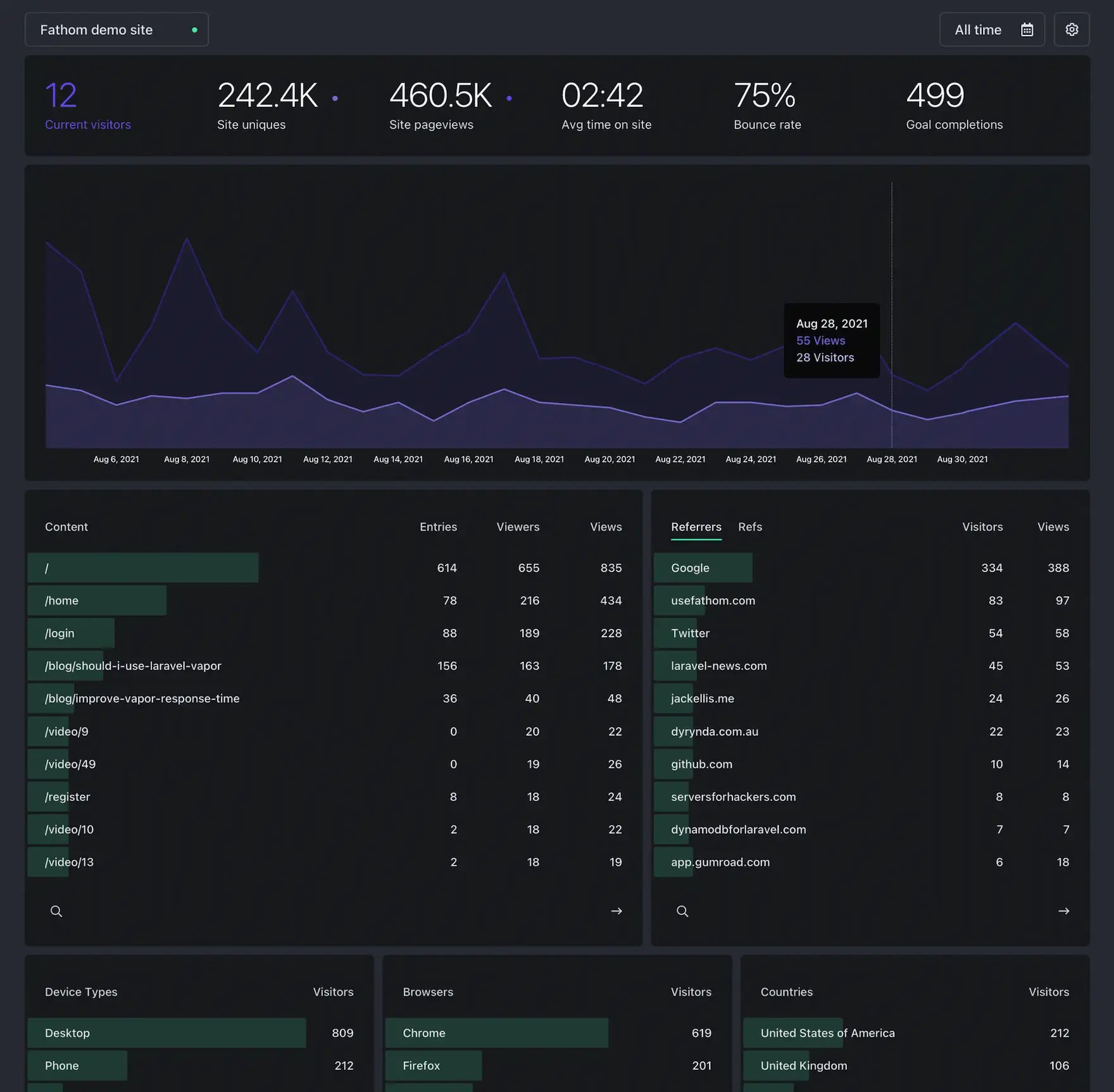 tableau de bord d'analyse de profondeur