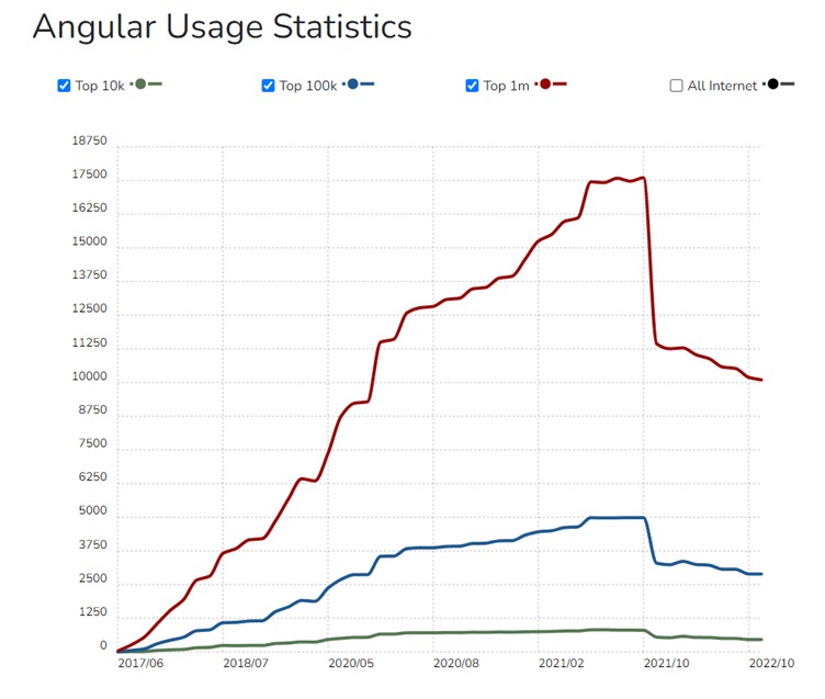 Statistik sudut