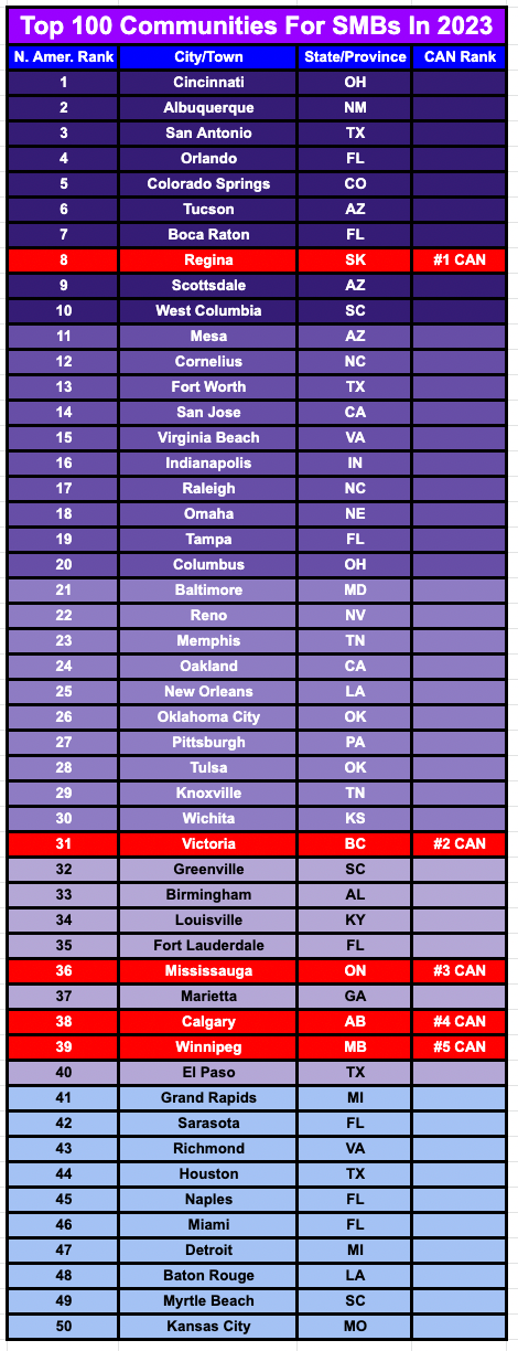 Top 50 of 100 List of SMB Cities