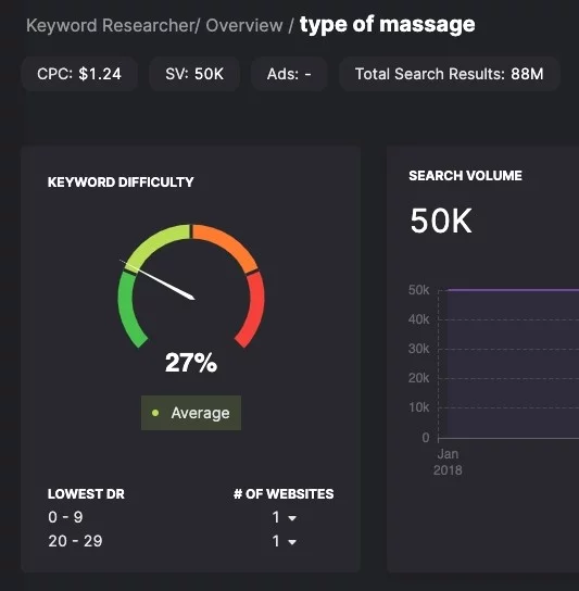 マッサージの種類のキーワード難易度スケールのスクリーンショット