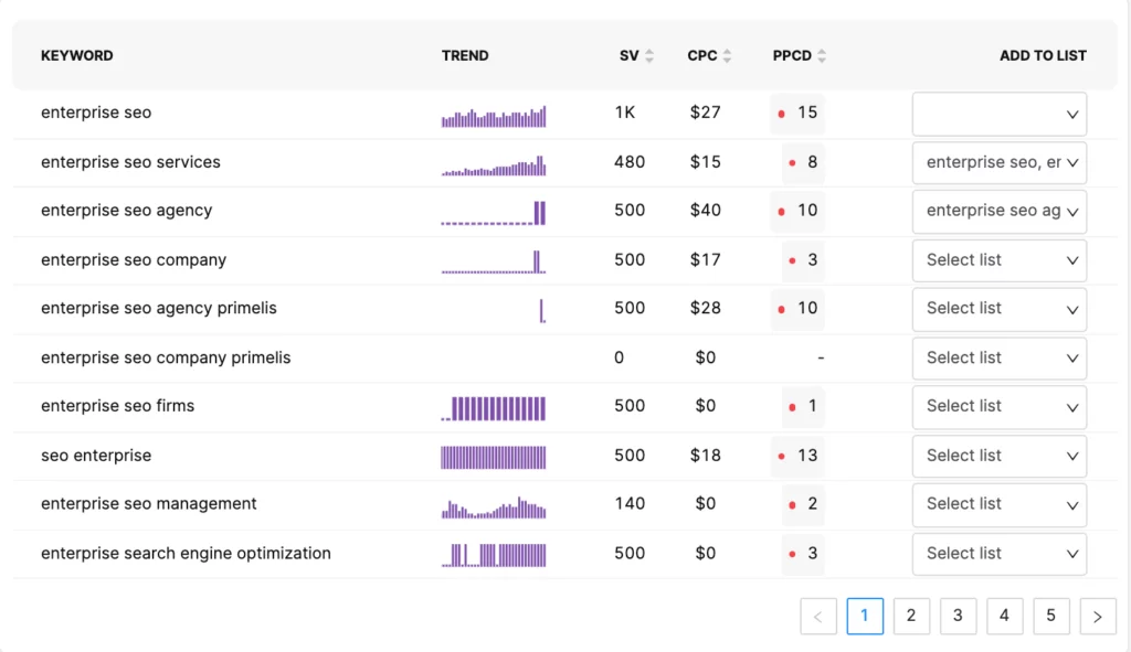 Recherche de mots-clés dans SearchAtlas