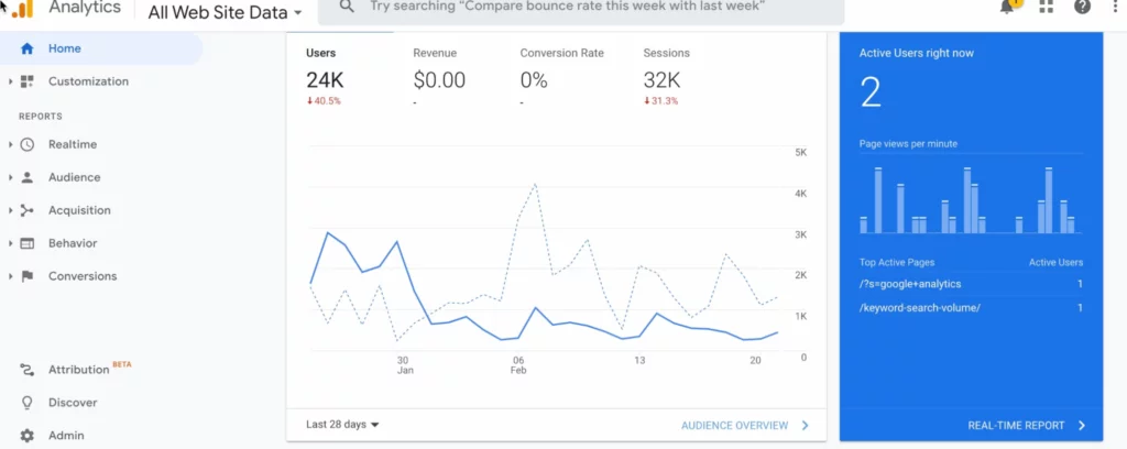 ภาพหน้าจอการวิเคราะห์ของ Google