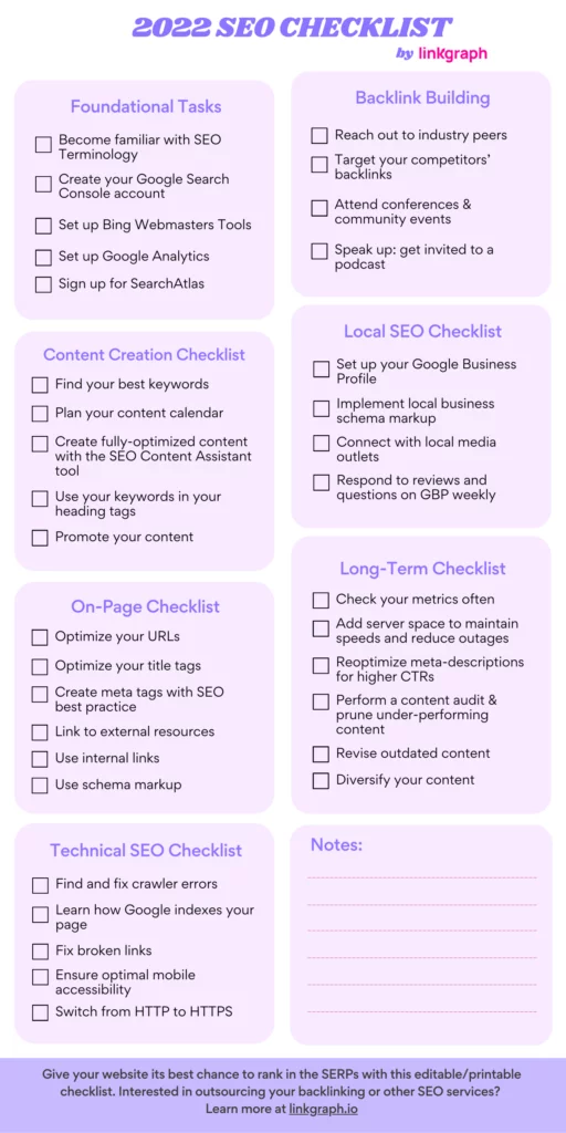 SEO-Checkliste