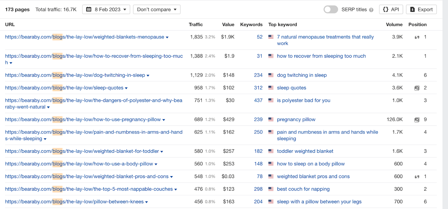 bearaby seo 2 - Bearaby Marketing Breakdown: How to Achieve 4,999% Revenue Growth In 3 years?