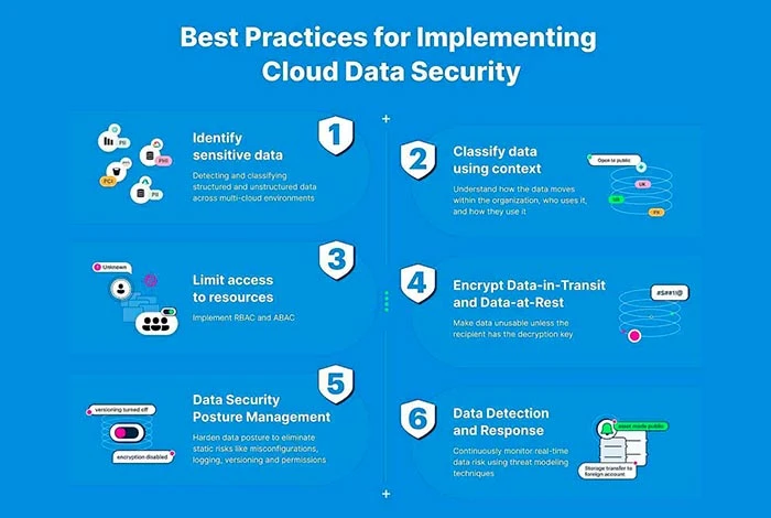 Sicurezza dei dati nel cloud computing