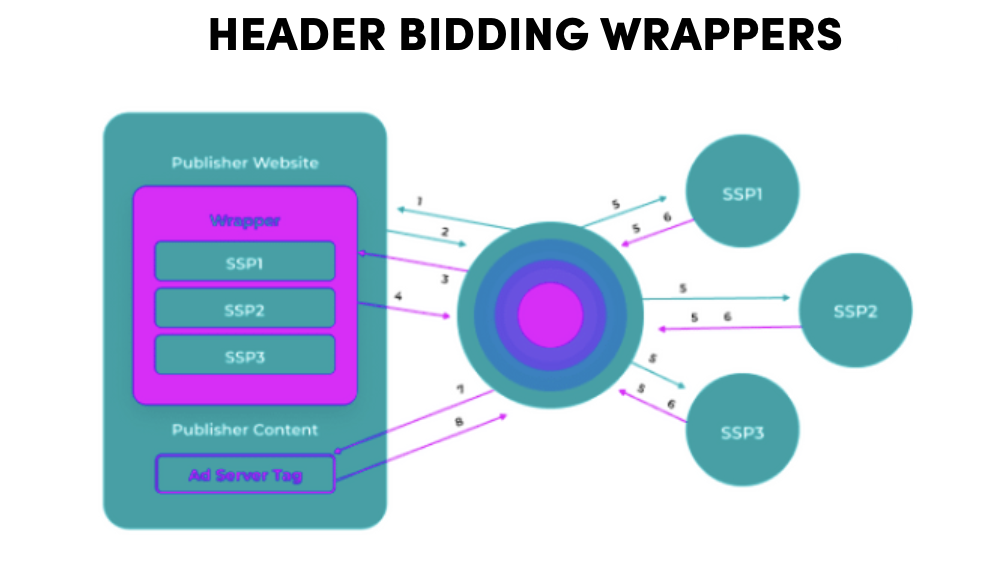 prebid_header_bidding_wrappers