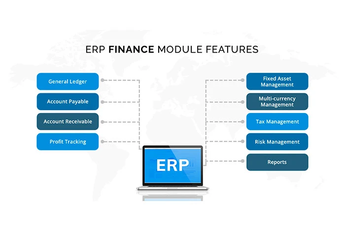 O que é Recursos, Benefícios e Exemplo do Módulo de Finanças do ERP