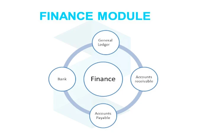 módulo financeiro