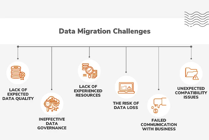 데이터 마이그레이션에 직면한 과제