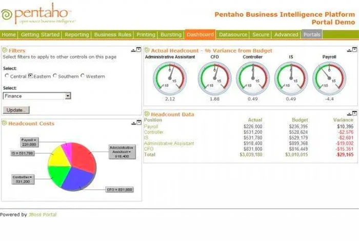 Pentaho オープン ソース レポート ツール