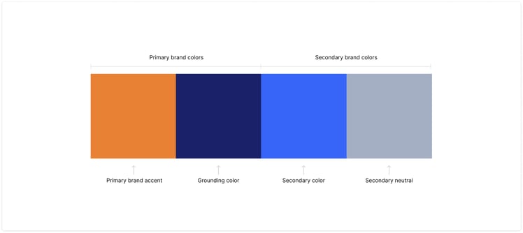 เลือกจานสีของแบรนด์ที่แข็งแกร่งสำหรับบริษัท B2B SaaS ของคุณ