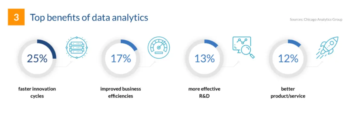 Principaux avantages de l'analyse de données