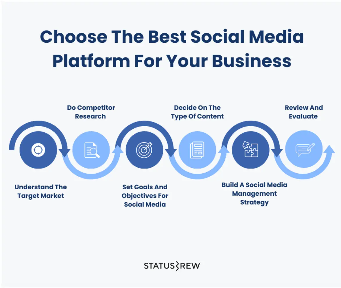 Memilih platform yang tepat untuk media sosial