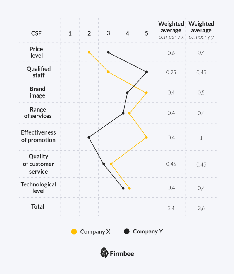 critical success factors