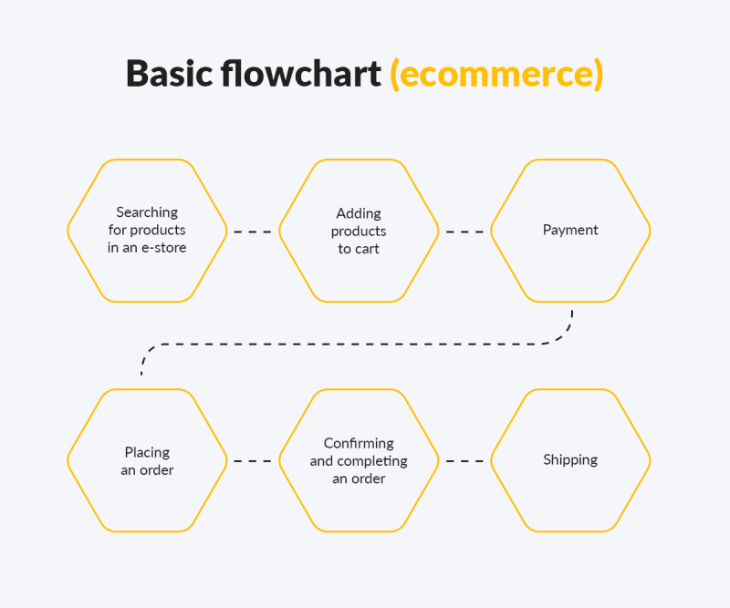 business process mapping