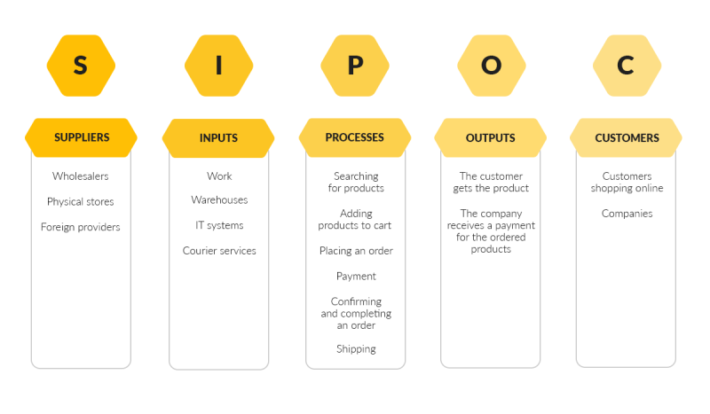 business process mapping