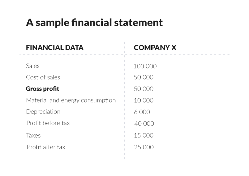 ratio analysis