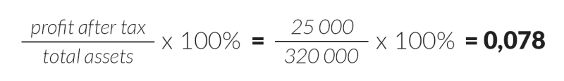 What is a ratio analysis? Checking the financial health of your business 5 24