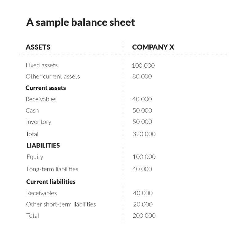 ratio analysis