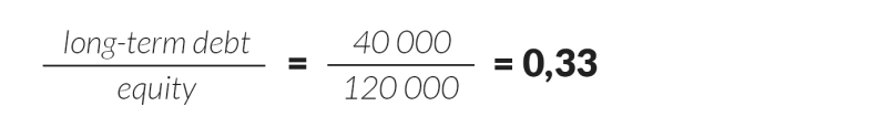 ratio analysis