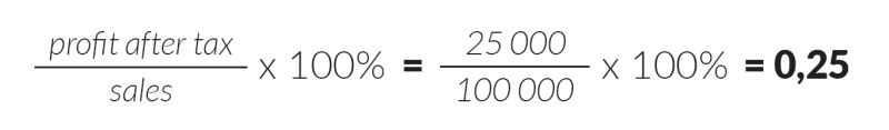 What is a ratio analysis? Checking the financial health of your business 4 28