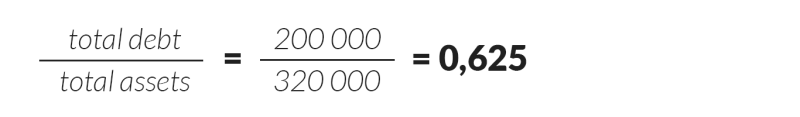 ratio analysis