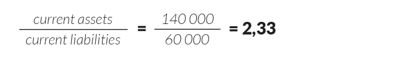 current ratio